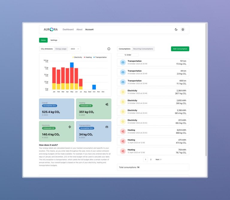 Now Available: AURORA Interactive Dashboard - AURORA H2020