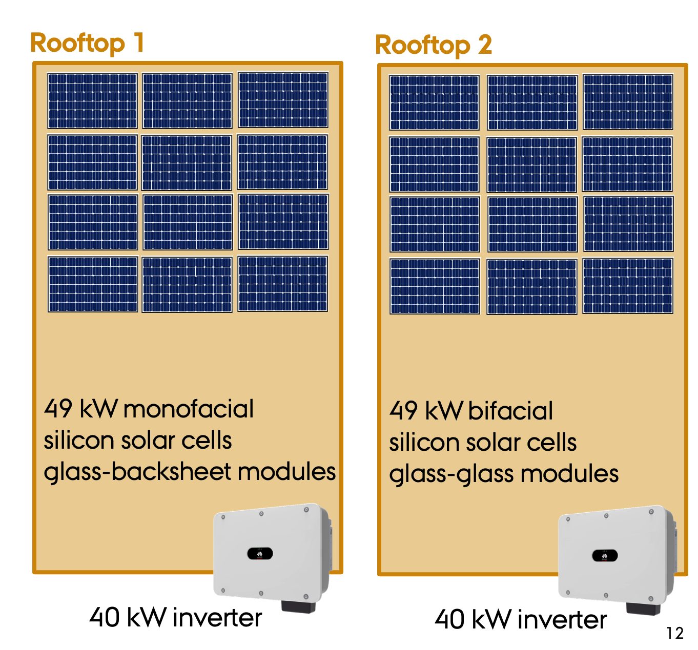 Rooftop PV installation - AURORA H2020