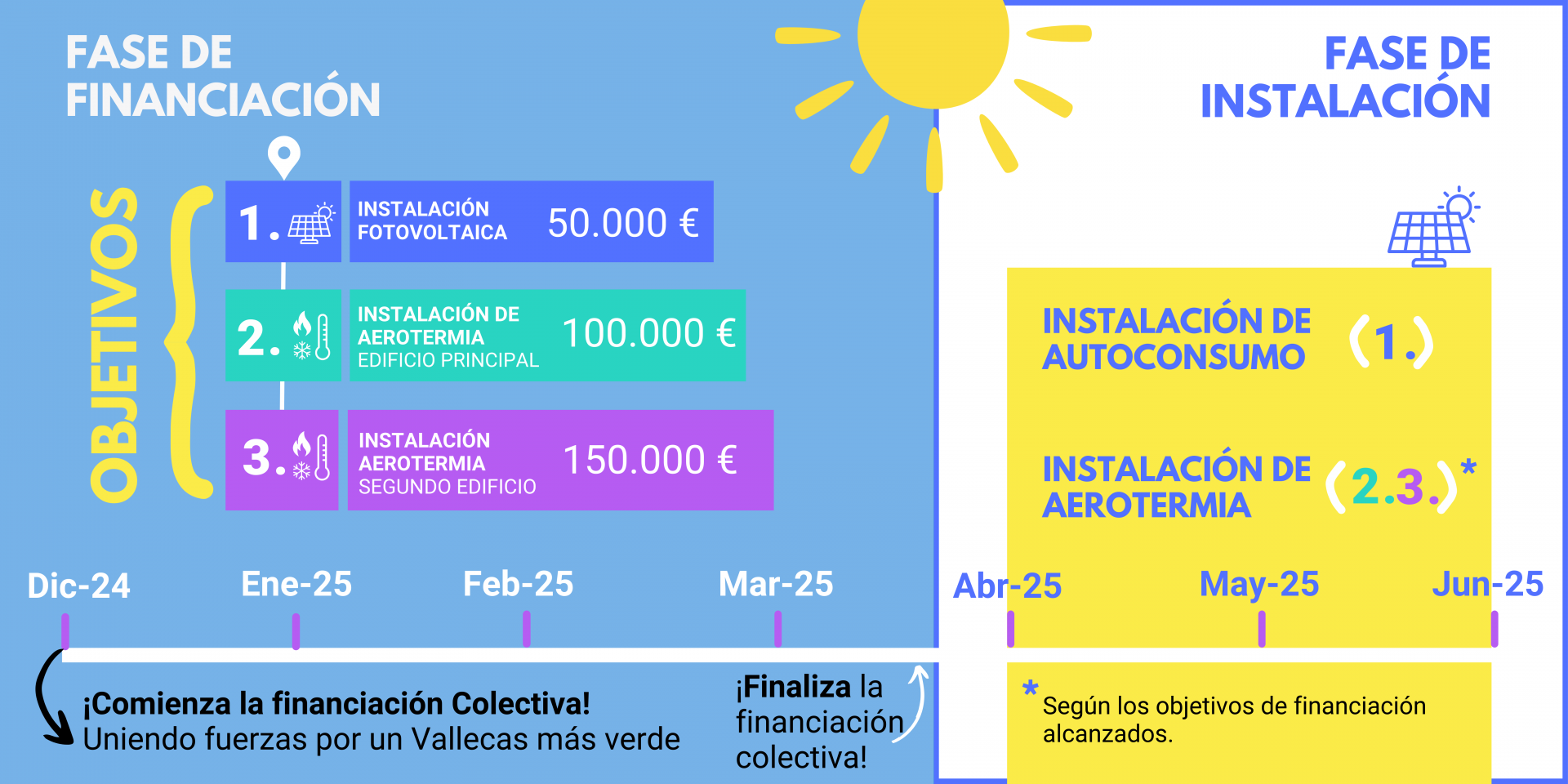 Participa en el proyecto - AURORA H2020